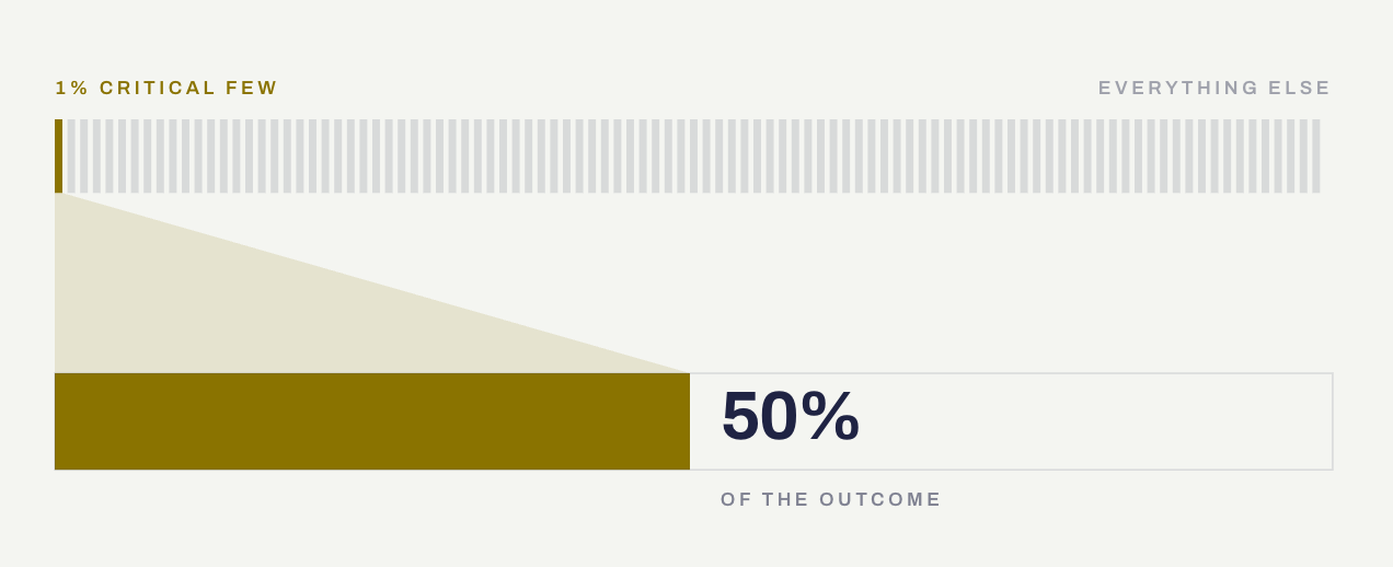 Methodology visual